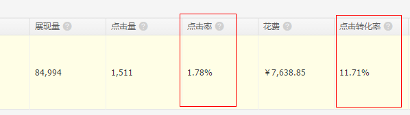 [六爺]干貨-讓屌絲逆襲直通車-完爆點(diǎn)擊率！??！